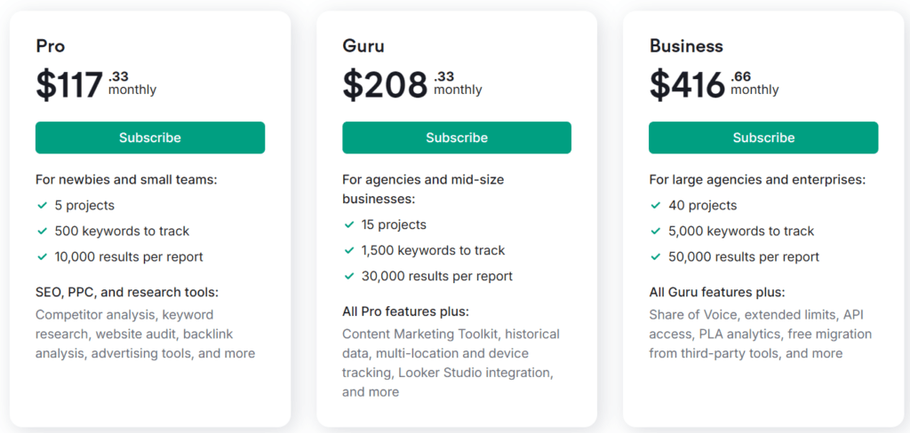 Semrush pricing plans: Visual breakdown of Semrush pricing plans: Pro, Guru, and Business